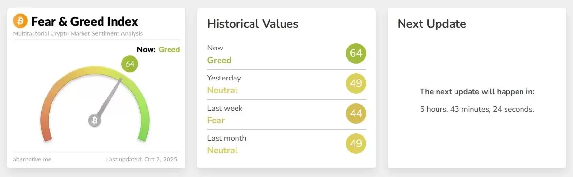 恐惧与贪婪指数:从 CNN 起源到加密市场,一文介绍