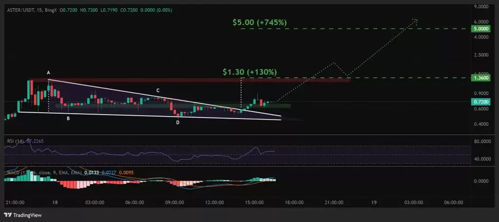 ASTER币是什么？如何运作？ASTER代币经济学、用途及价格预测
