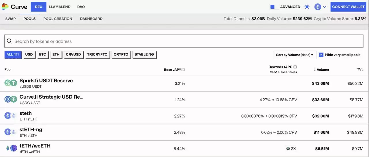 以太坊DeFi项目是什么？一文盘点2025年值得关注的7大以太坊DeFi项目