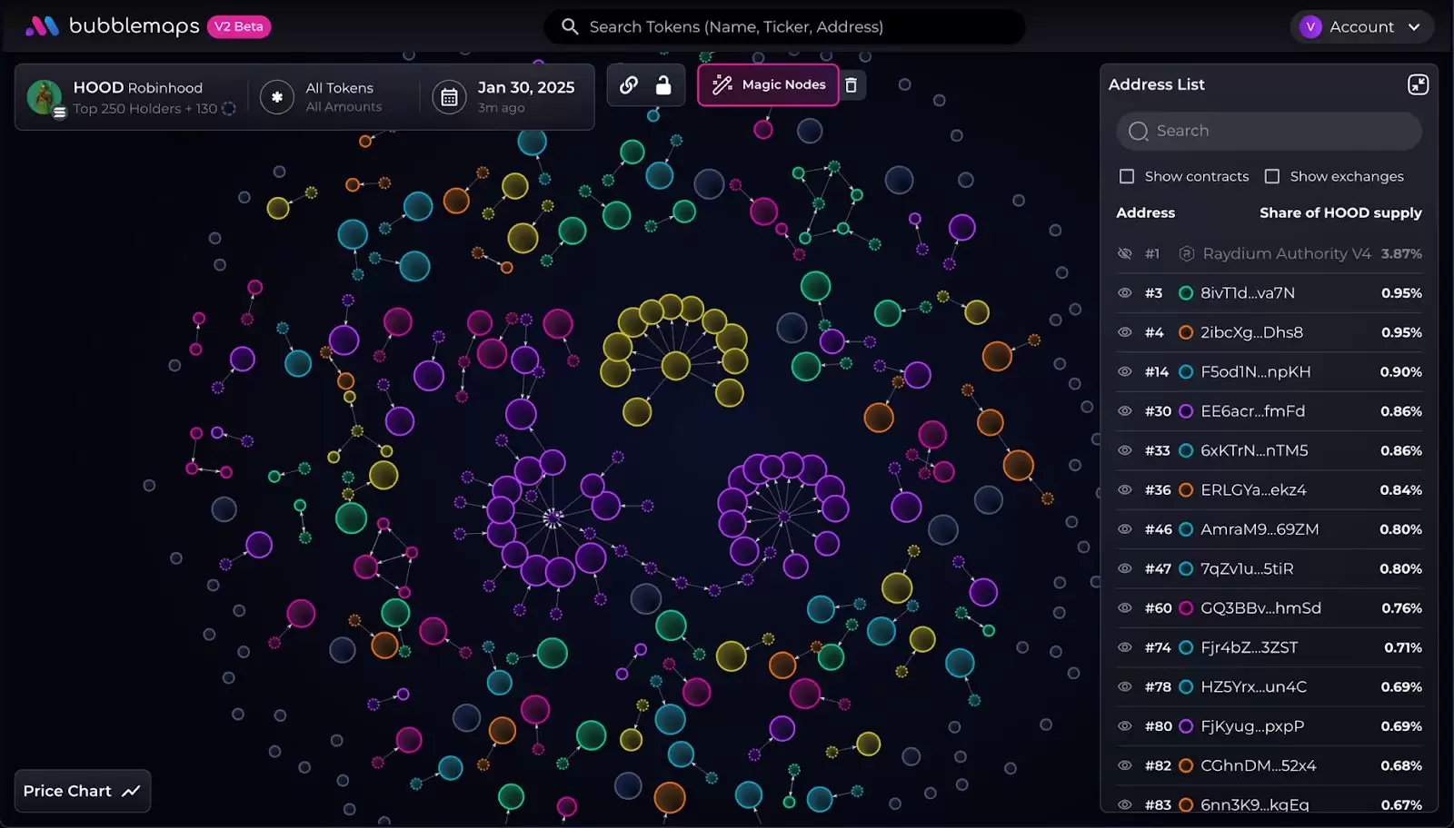 Bubblemaps (BMT)币是什么？BMT工作原理、代币经济学及价格预测