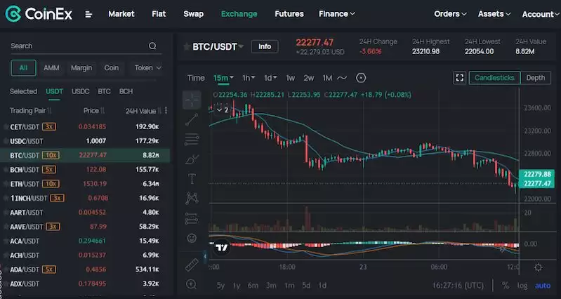 什么是蜡烛图？蜡烛图模式有哪些？蜡烛图详细介绍