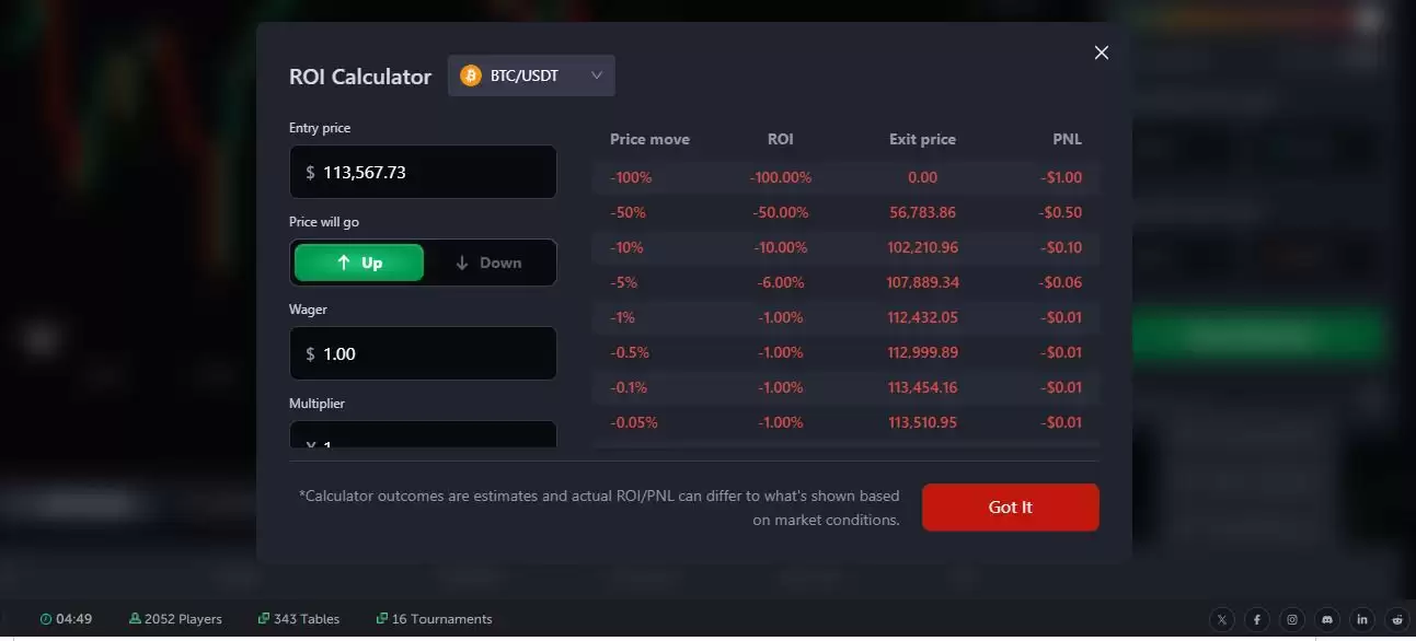 什么是CoinFutures？如何运作？CoinFutures2025年评测