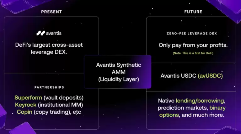 Avantis(AVNT)币详细介绍