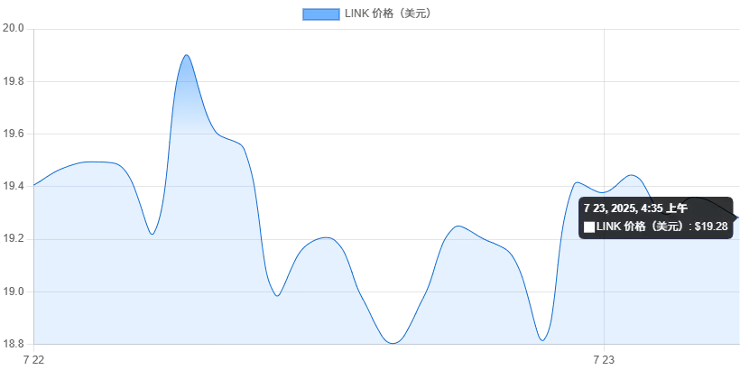 2025年七月最值得投资的高潜力加密货币汇总