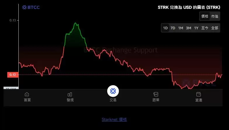 STRK币是什么？STRK代币经济学、未来潜力及价格预测