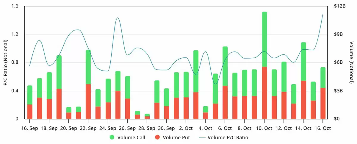 一文了解比特币（BTC）期权市场凸显恐慌加剧,交易者准备应对更多压力