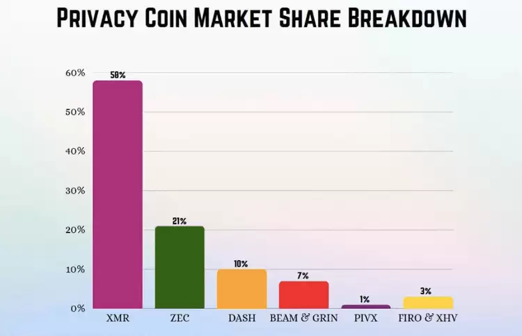 隐私币叙事的未来