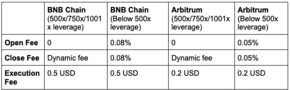 币安CZ 支持的Aster PerpDEX 全面介绍 上市两天大涨20 倍
