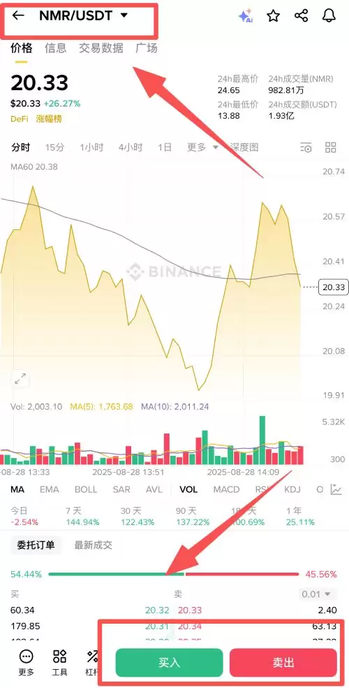 Numeraire(NMR币)是什么?未来潜力如何?NMR币未来价格预测2025-2030