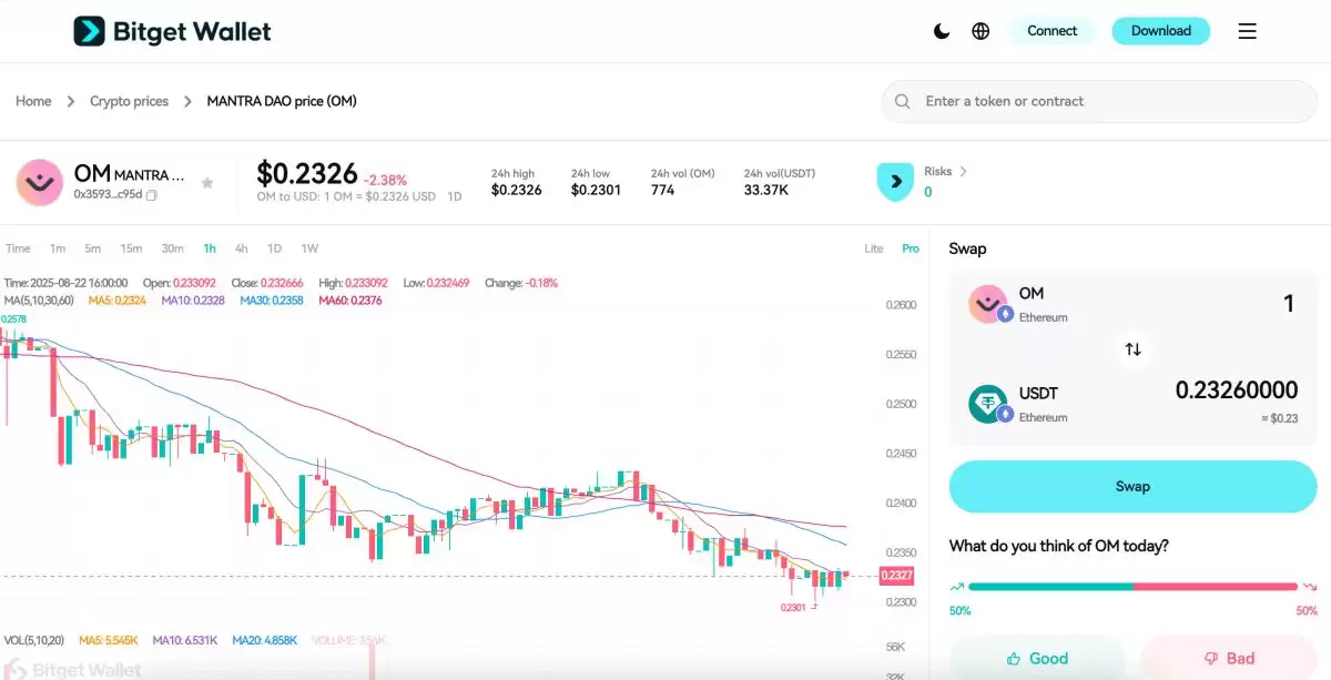 什么是MANTRA(OM币)？如何运作？OM币主要功能、价格预测及路线图介绍