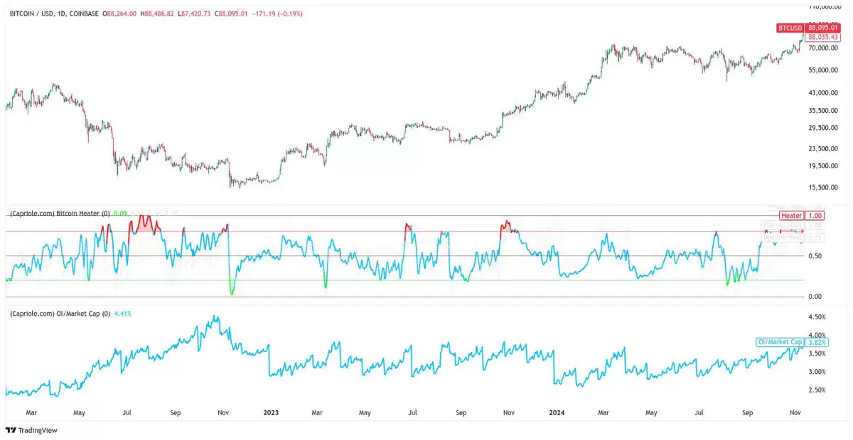 比特币（BTC）跌至 8.7 万美元:是抄底良机还是