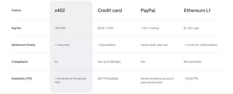 x402运作方式和前景分析