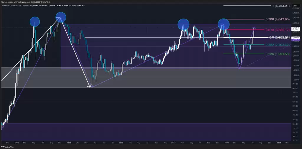 2025 以太坊价格预测:ETH 突破 4000 美元后还有多大发展空间？