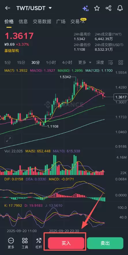 Trust Wallet代币(TWT)是什么？安全吗？如何购买TWT币？