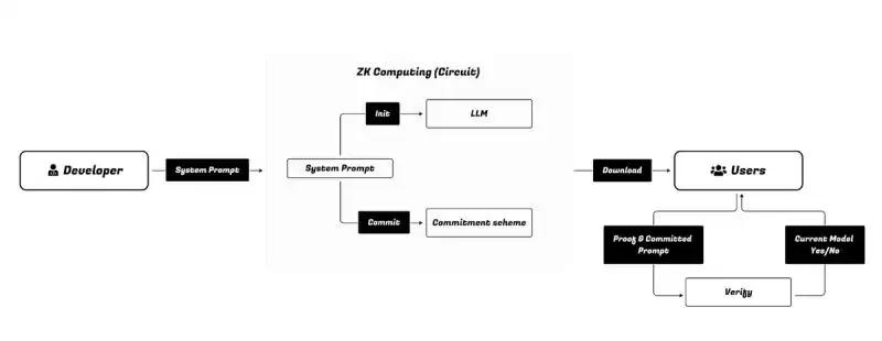 Zypher Network(POP)币具体介绍