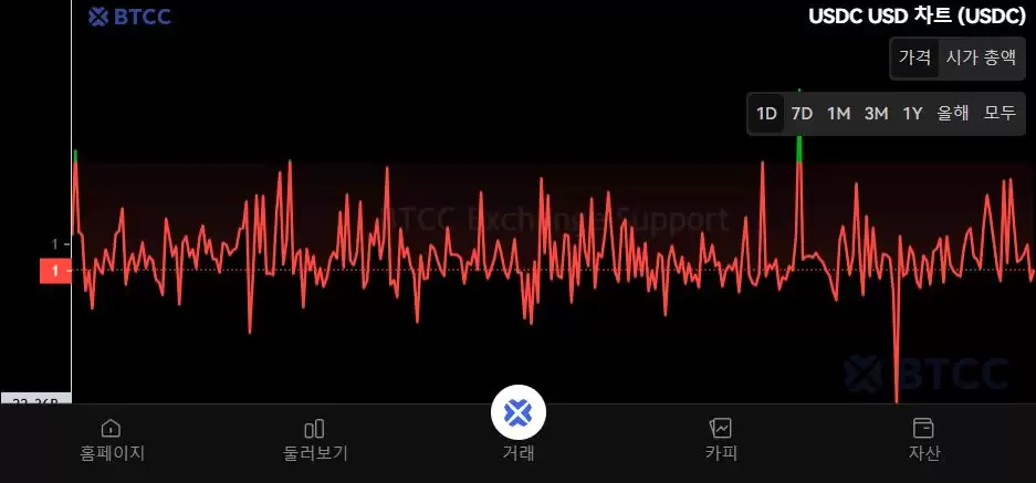 什么是美元币（USDC）?USDC运作方式、优缺点、特征及未来展望