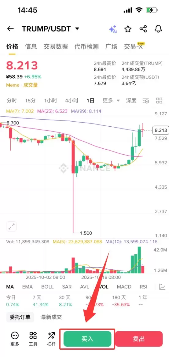 什么是OfficialTrump (TRUMP)币？TRUMP代币经济学、未来走势及购买方法