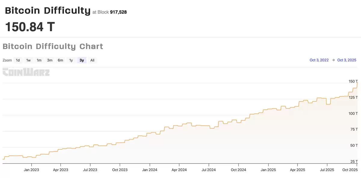 CleanSpark出售价值4,870万美元比特币详解,财库九月持仓突破1.3万枚BTC