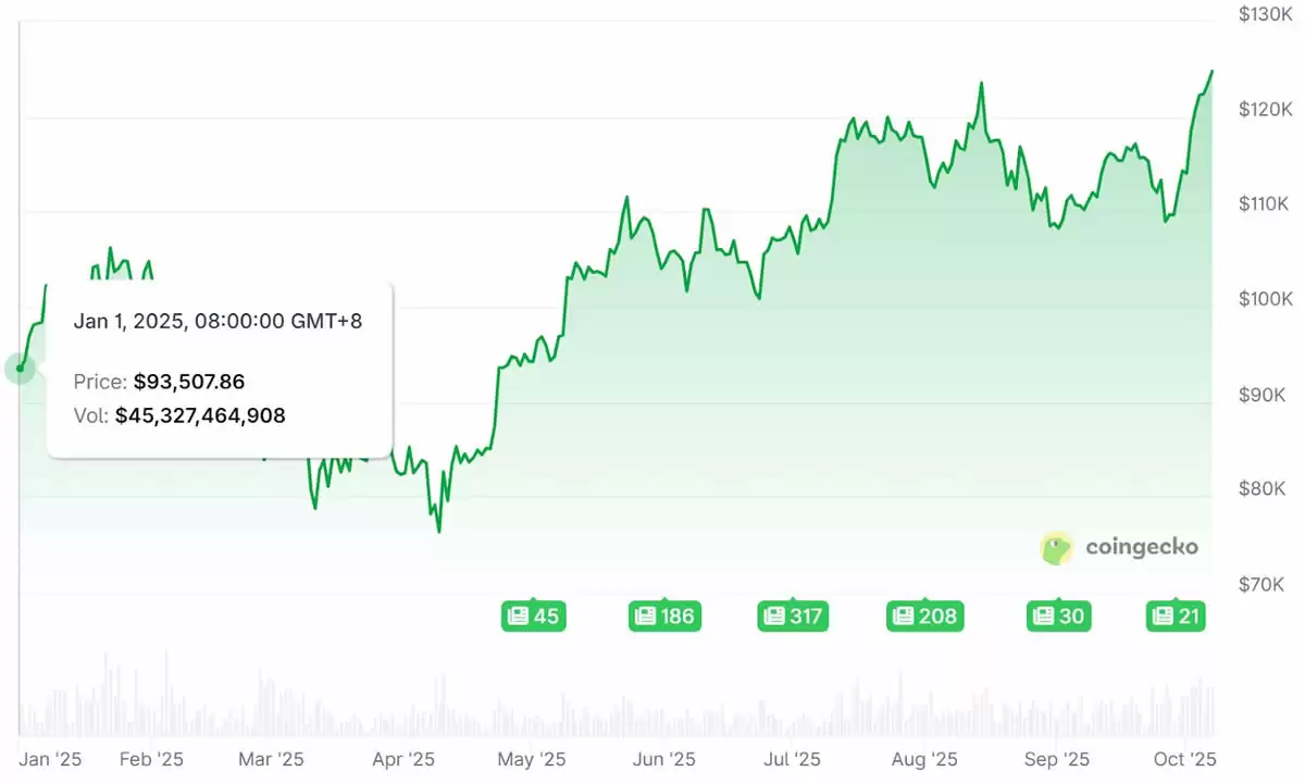 比特币2025年目标价25万？会涨到多少？比特币2025年底价格预测