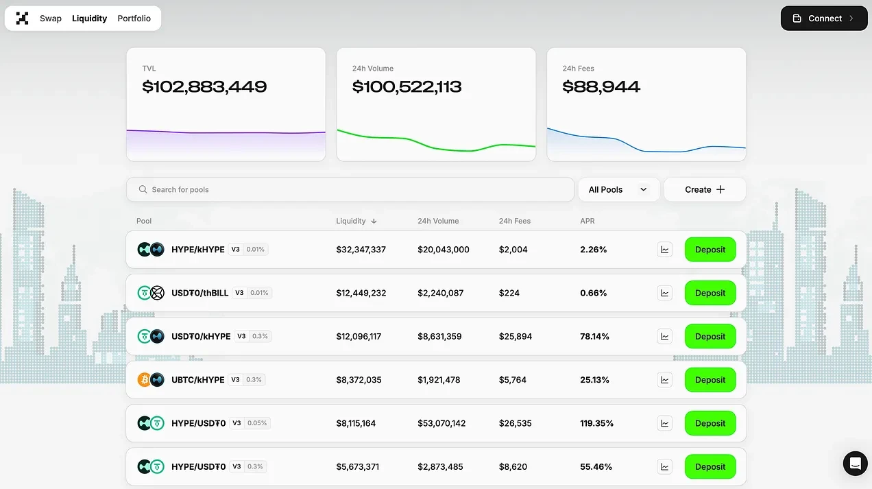 Hyperliquid空投项目ABC评级,哪些空投值得参与？
