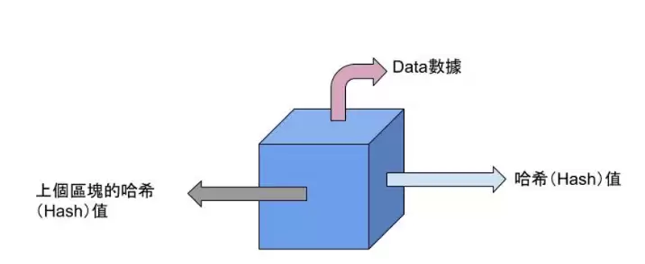 一文了解区块链是什么？可以做什么？