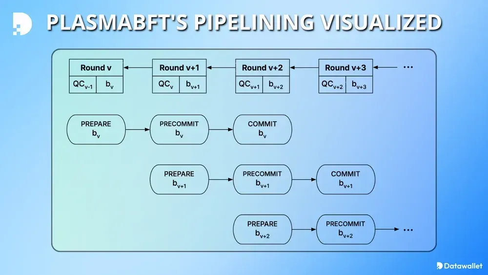 Plasma Chain(XPL)币详细介绍