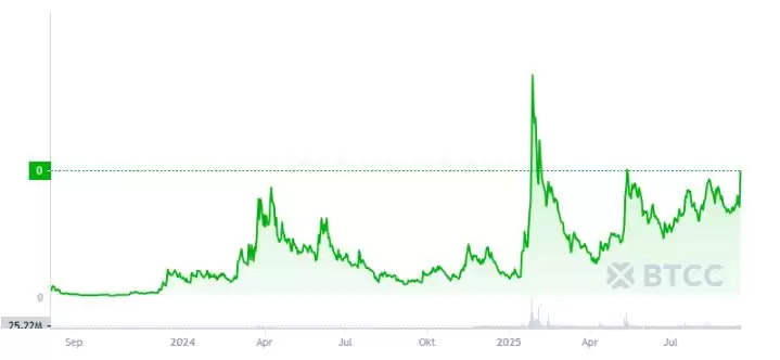 Toshi Coin（TOSHI）币是什么？TOSHI价格预测2025-2050
