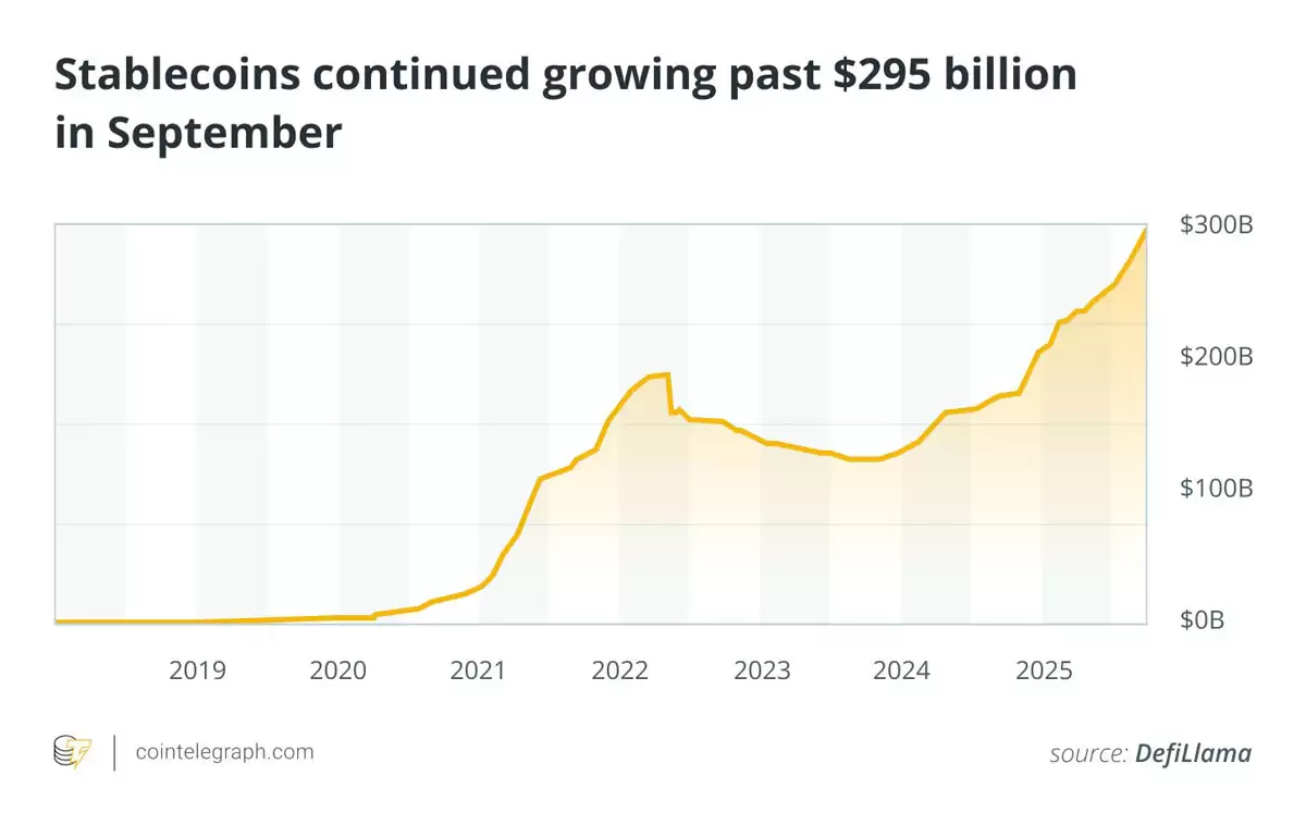 9月数据回顾:Strategy增持7000枚比特币（BTC）稳定币突破2950亿美元