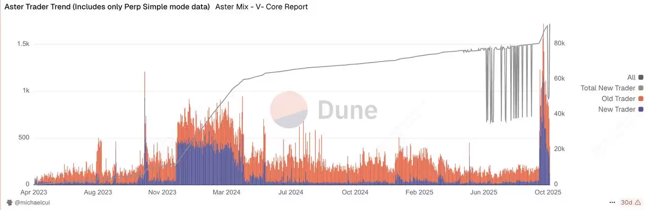 Aster Perpetual DEX是什么？如何运作？与Hyperliquid对比 以及 ASTER 代币介绍