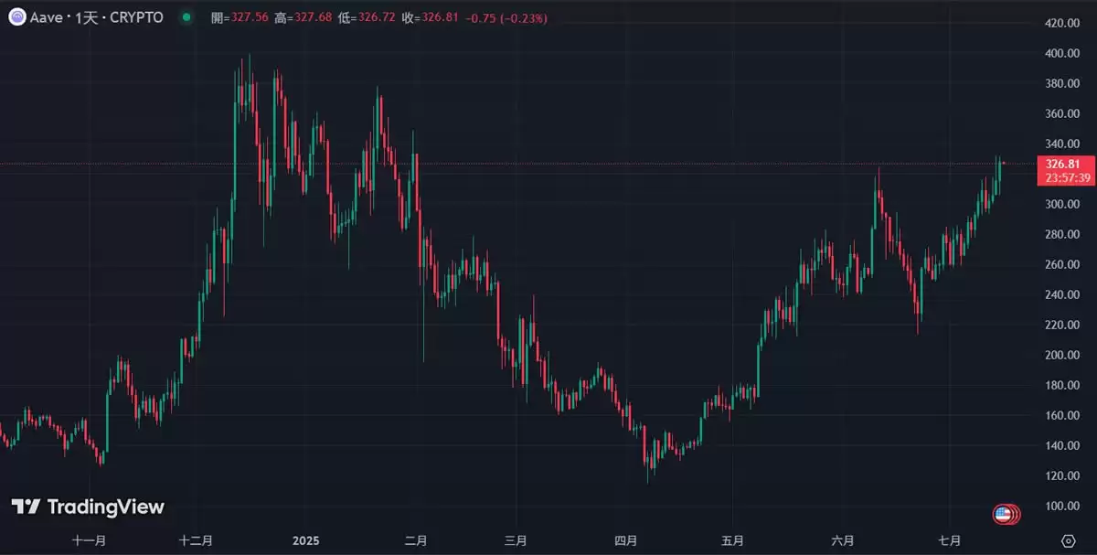 BTC新高、ETH冲上3600美元,有哪些板块的强势山寨币适合布局?