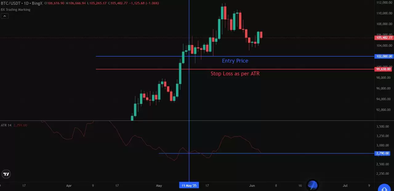 加密货币交易策略:如何识别区间震荡与波动？市场必学技巧