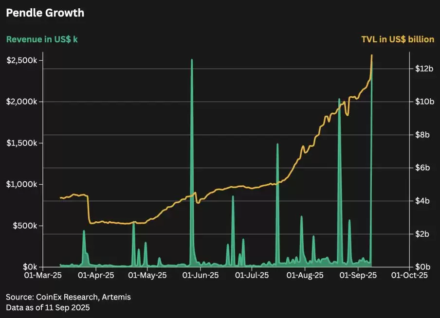 2025加密货币投资指南