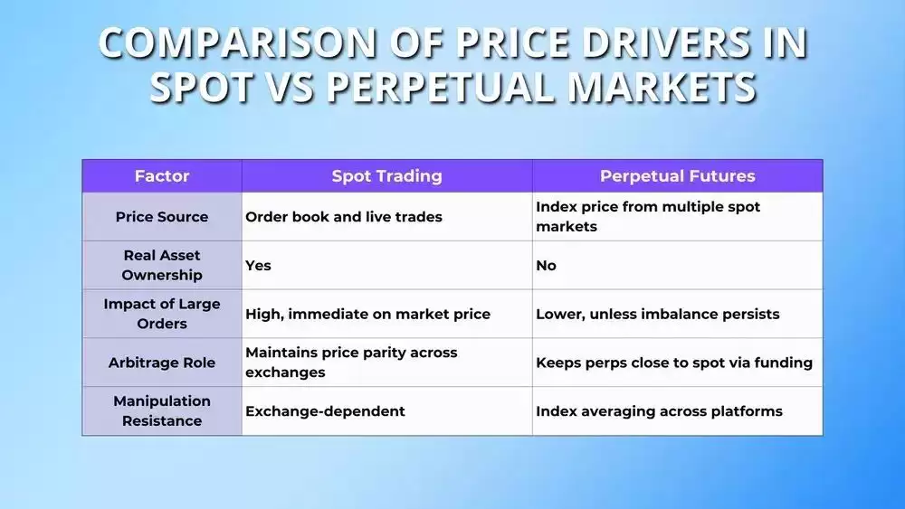 加密货币永续交易VS现货交易:从入门到精通的全面指南