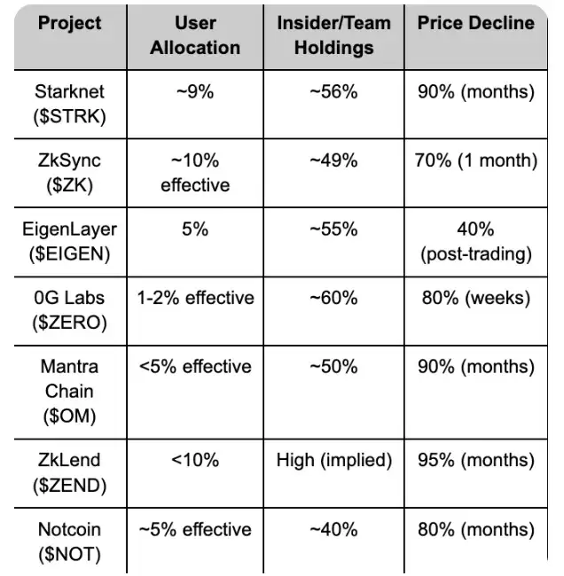 高潜力空投项目筛选指标