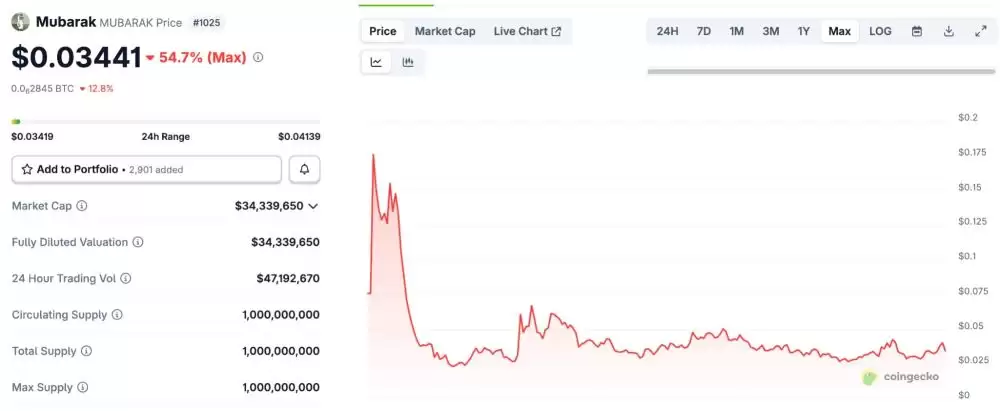BNB链上最热门的meme币盘点