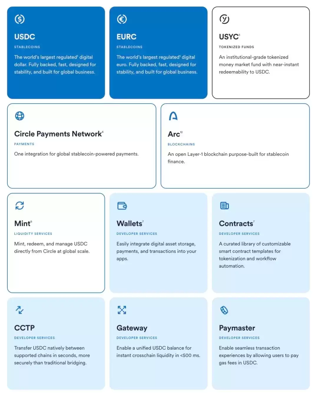 稳定币公链介绍