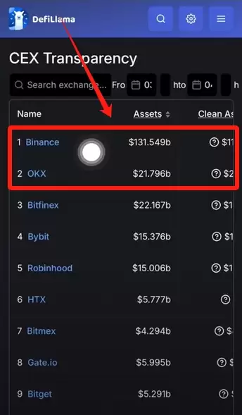 火币APP如何提现和转账？USDT从火币提现到欧易交易所操作教程