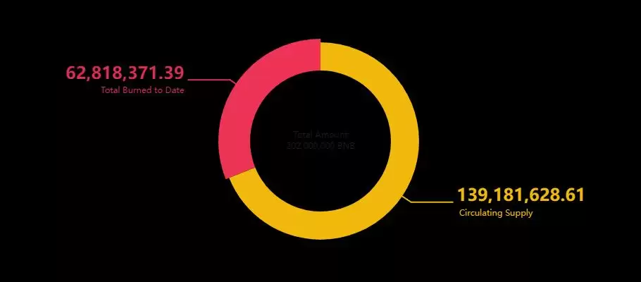 币安币(BNB)币是什么？ 玩法、收益、风险解析(2025年最强平台币攻略)