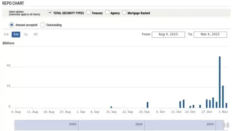 为什么美国政府开门比特币才能涨？比特币行情动荡原因分析