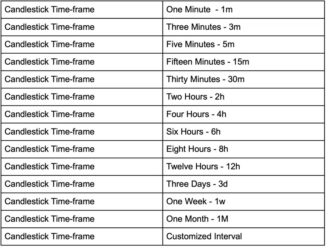 什么是蜡烛图？蜡烛图模式有哪些？蜡烛图详细介绍