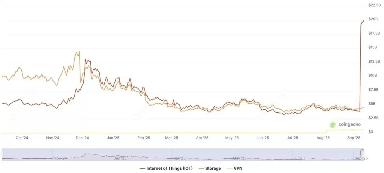 什么是DePIN？2025年十大DePIN加密项目：Web3基础建设新趋势，一文介绍