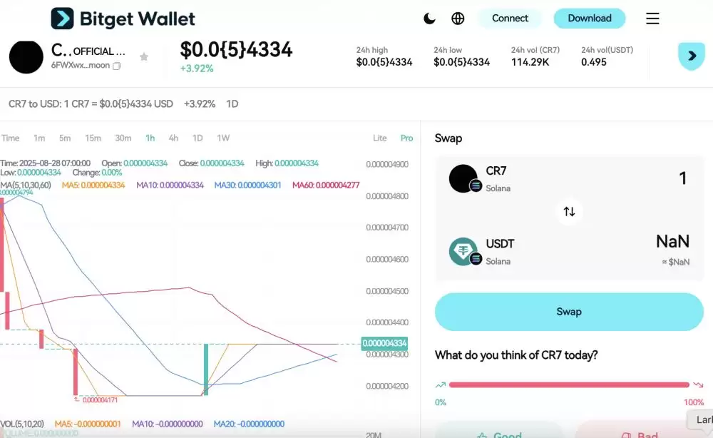 什么是OFFICIAL CRISTIANO RONALDO(CR7币)？怎么样？CR7币代币经济学及价格预测