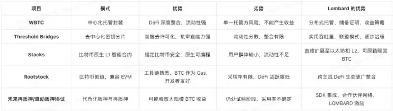 Lombard(BARD)币全面介绍