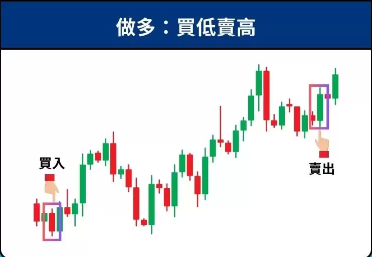 币圈做多与做空是什么？一文教你学会这招避免被轧空!