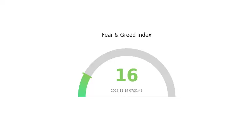 USDC投资策略:2025年USDC价格预测