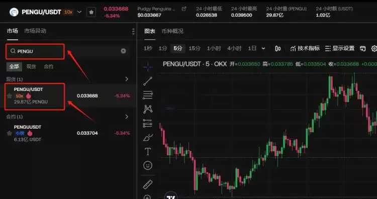 Fuzzy Penguin (PENGU) 币是什么？PENGU价格分析及2025年预测