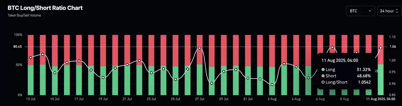 币圈的多空比率是什么？如何在加密期货交易中使用？