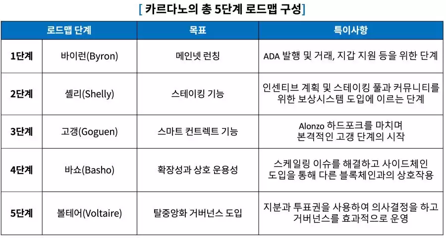 Cardano（ADA）币是什么？怎么买？ADA工作原理、未来前景及价格预测