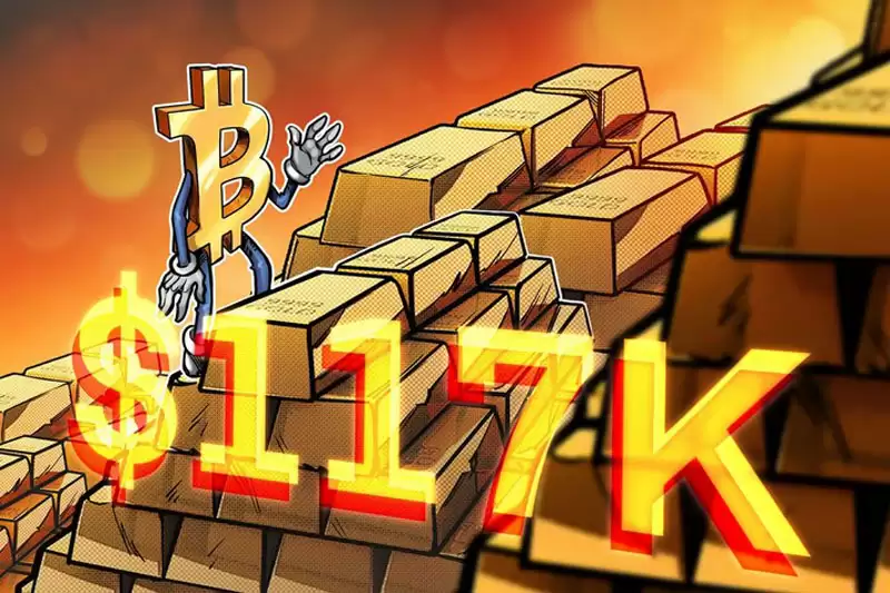 比特币（BTC）重现与黄金的相关性 价格逼近11.7万美元