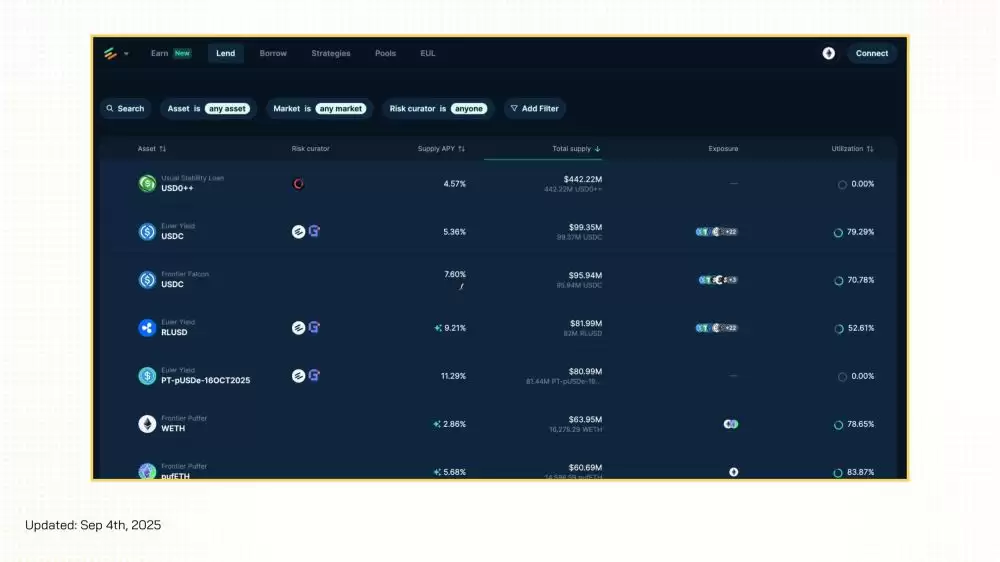 Euler Finance(EUL)币具体介绍